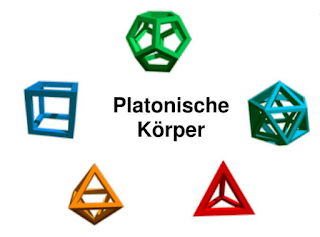 Grafik mit den 5 platonischen Körpern